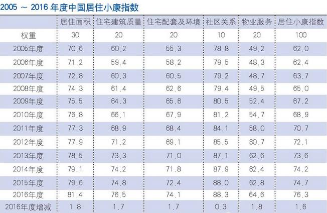 莫斯科人均绿地面积_人均居住面积怎么算