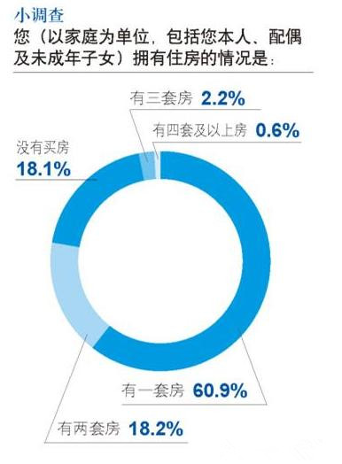 莫斯科人均绿地面积_人均居住面积怎么算