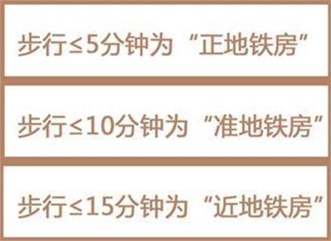地铁房 地铁房