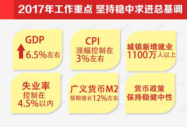 gdp增速_2017年沈阳gdp(3)