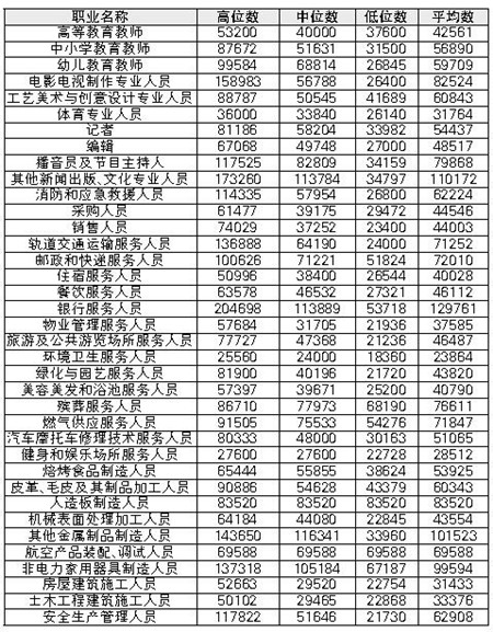 沈阳人口查询_...中国社会科学院人口与劳动经济研究所组织实施,分别于2001年(2)