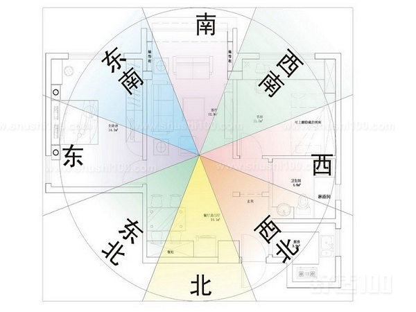 说说房子朝向那些你不知道的事