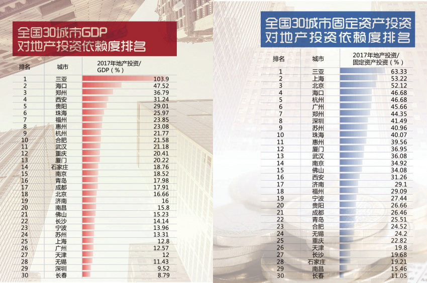 gdp增速_2018年三亚gdp(2)