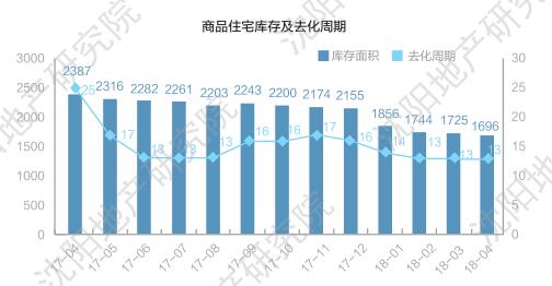 沈阳市人口网_沈阳人眼中的辽宁 原来长这样(2)