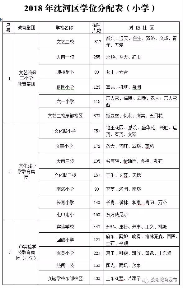 瀋陽房產網 資訊 行業關注 依據《義務教育法》等法律法規,以及《瀋陽