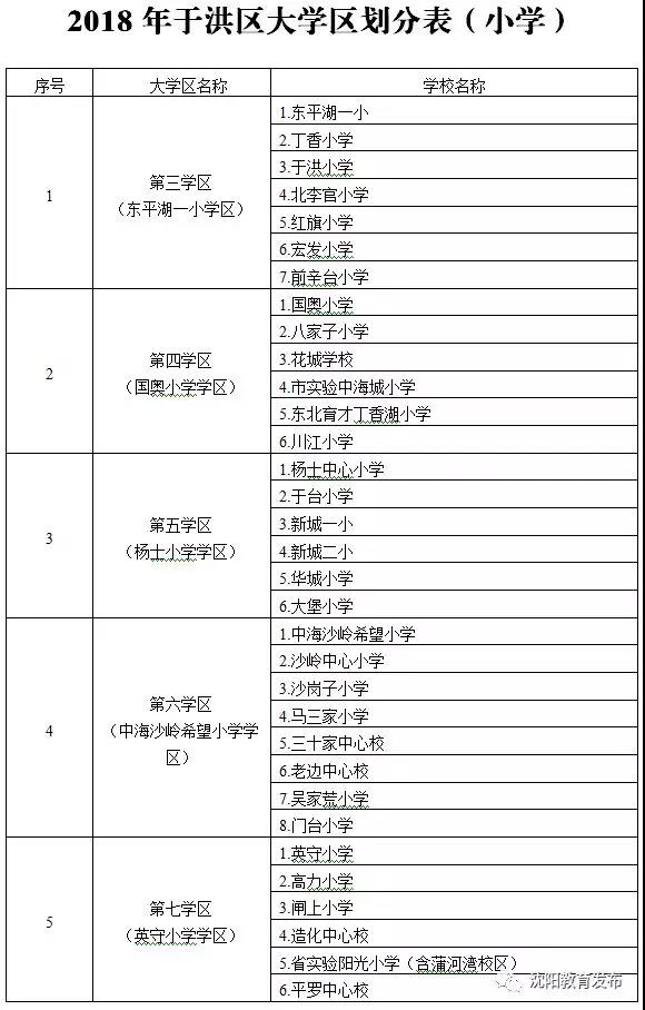 瀋陽房產網 資訊 行業關注 依據《義務教育法》等法律法規,以及《瀋陽